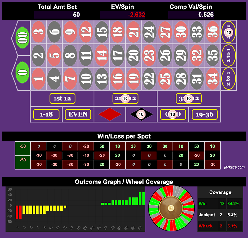 Roulette Bet Analyzer bets for Two-Thirds