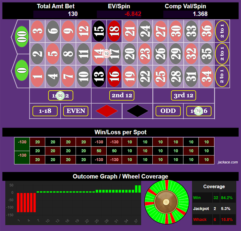 Roulette Bet Analyzer bets for Power of K