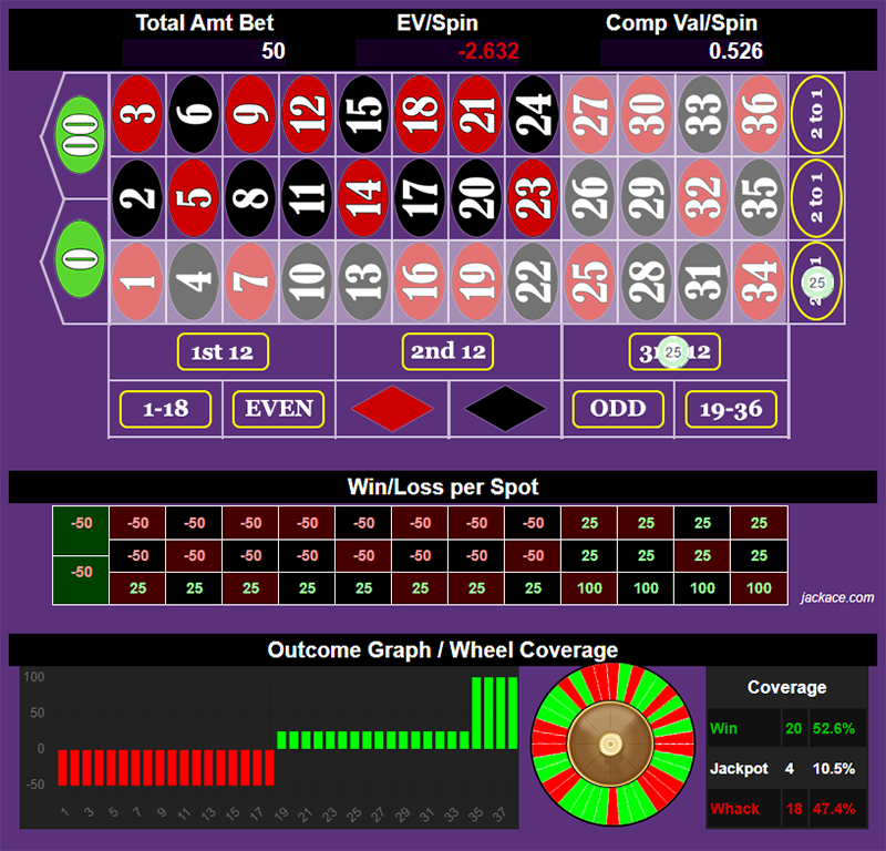 Roulette Bet Analyzer bets for The Equalizer D1C