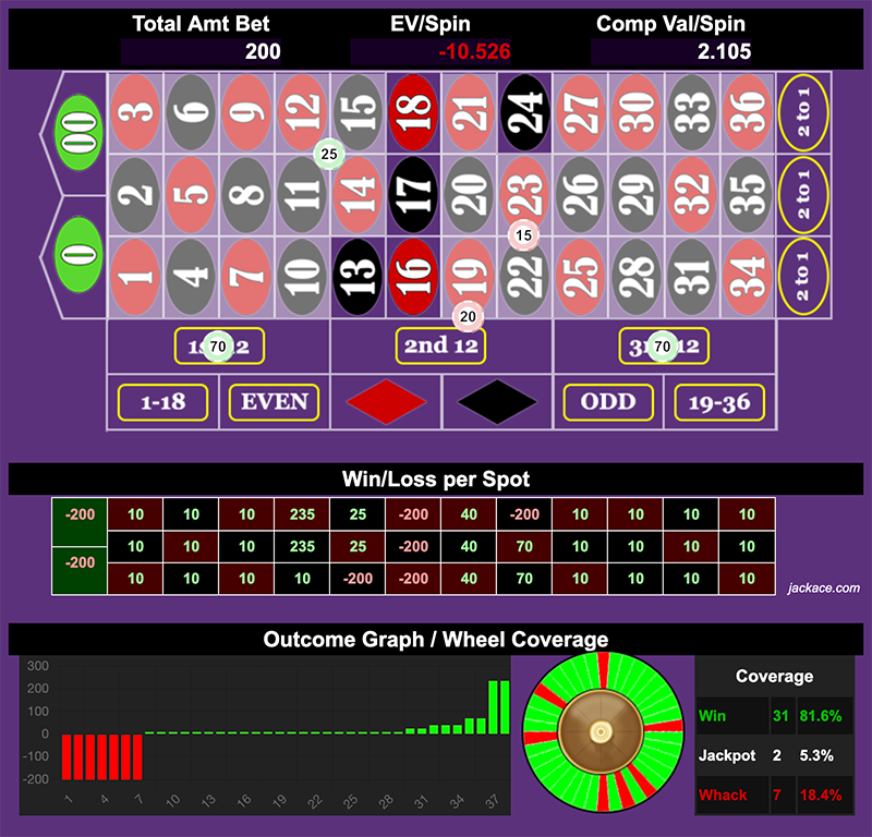 Roulette Bet Analyzer bets for M5