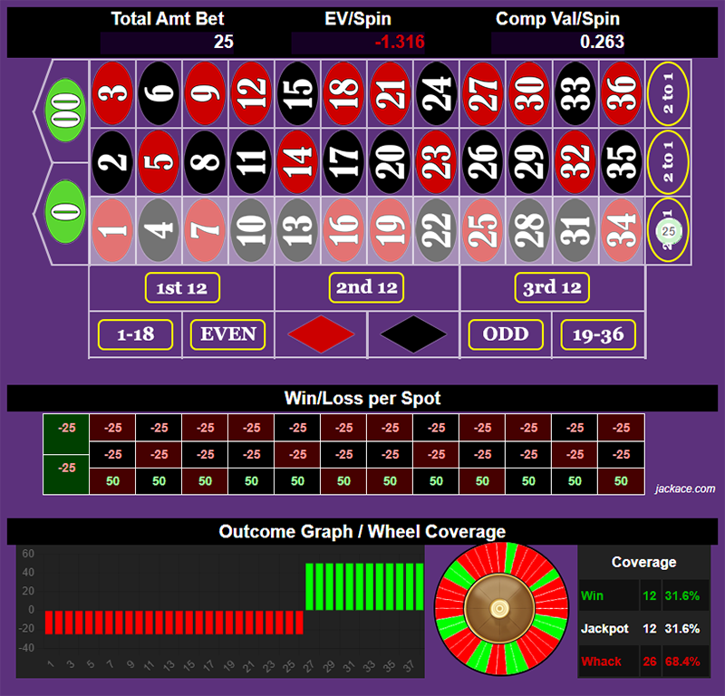 Roulette Bet Analyzer bets for French Kiss
