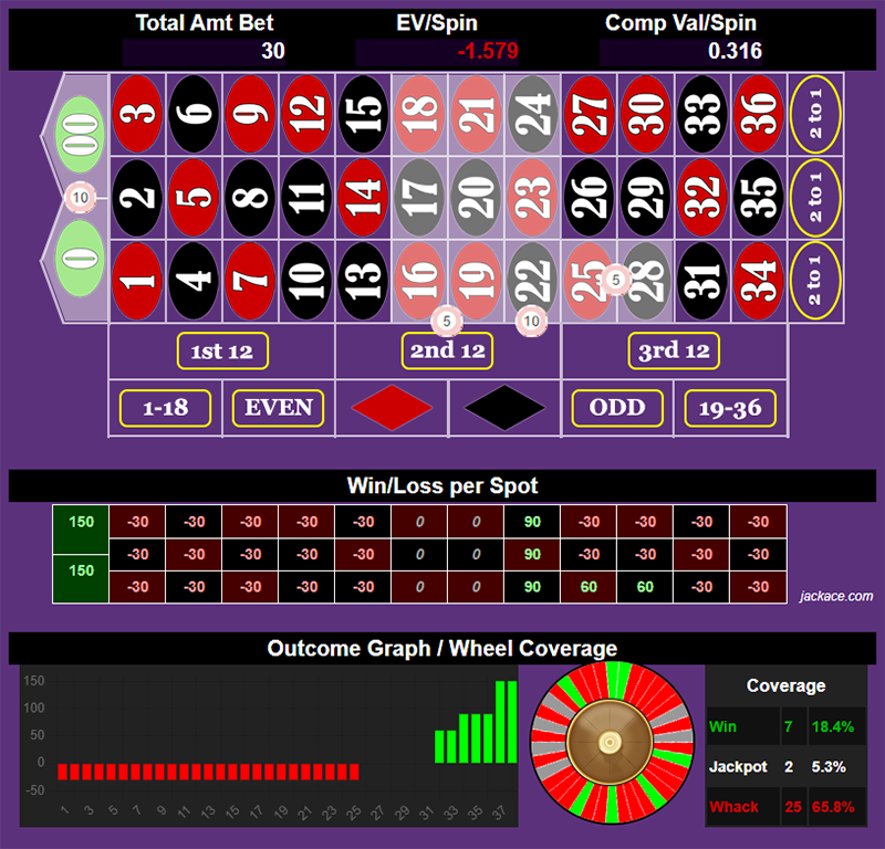 Roulette Bet Analyzer bets for Step on the Grass