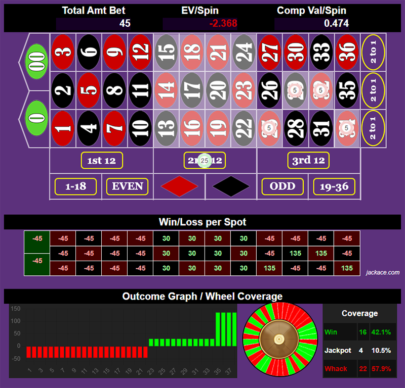 Roulette Bet Analyzer bets for Battleship