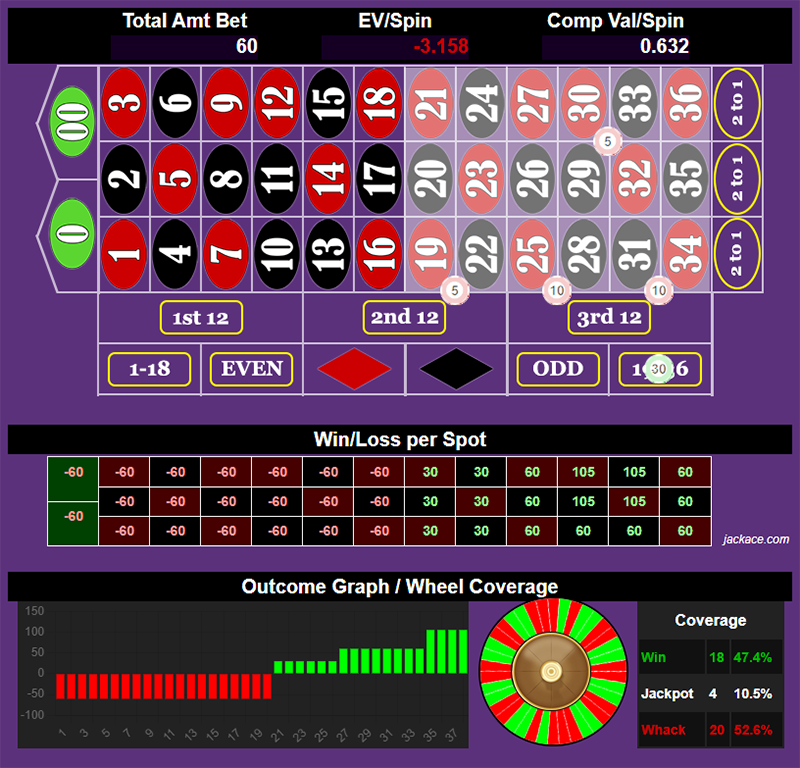 Roulette Bet Analyzer bets for Par 25