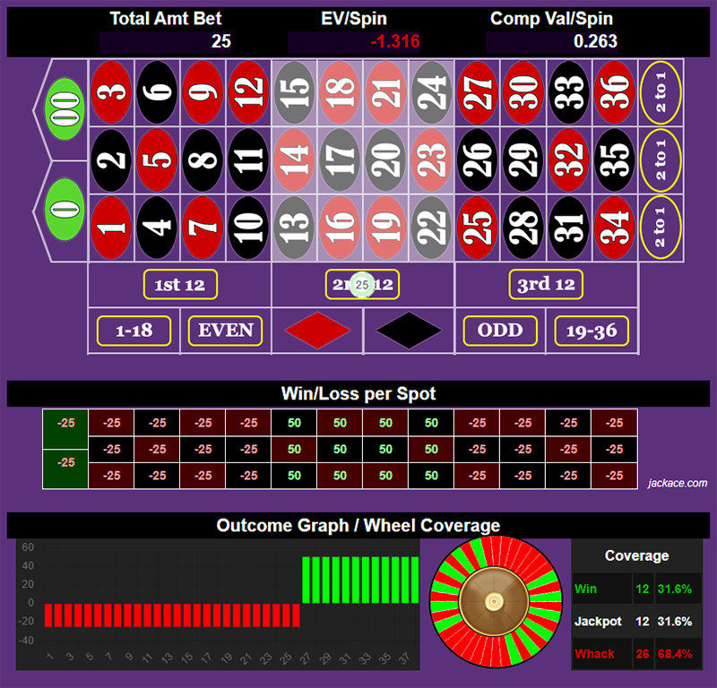 Roulette Bet Analyzer bets for Built Different