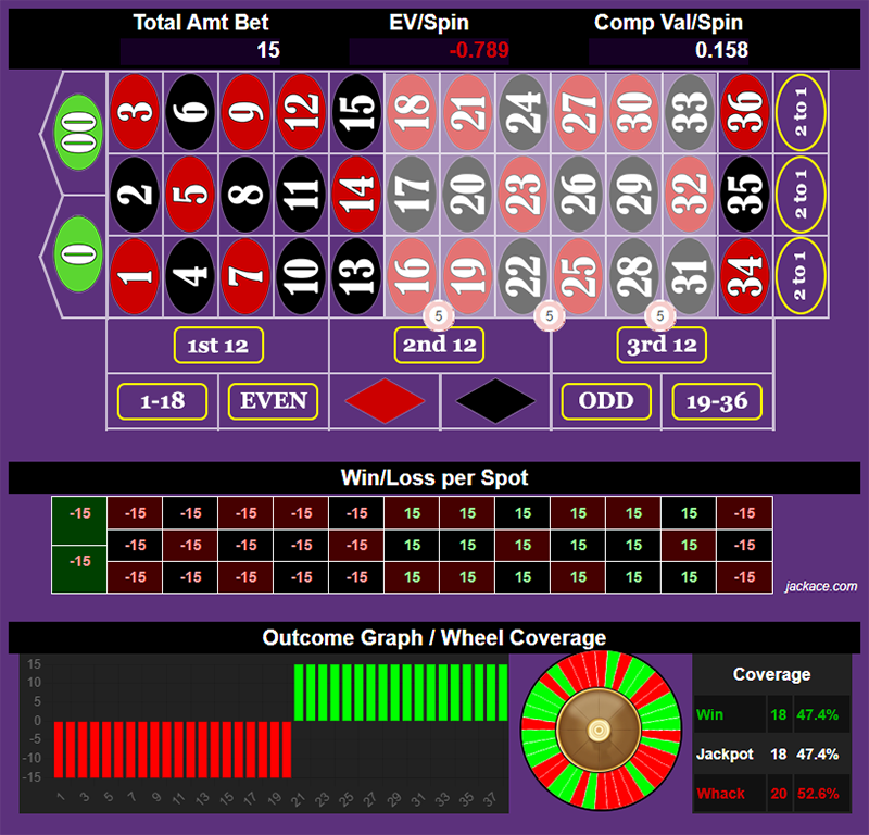 Roulette Bet Analyzer bets for From the Streets