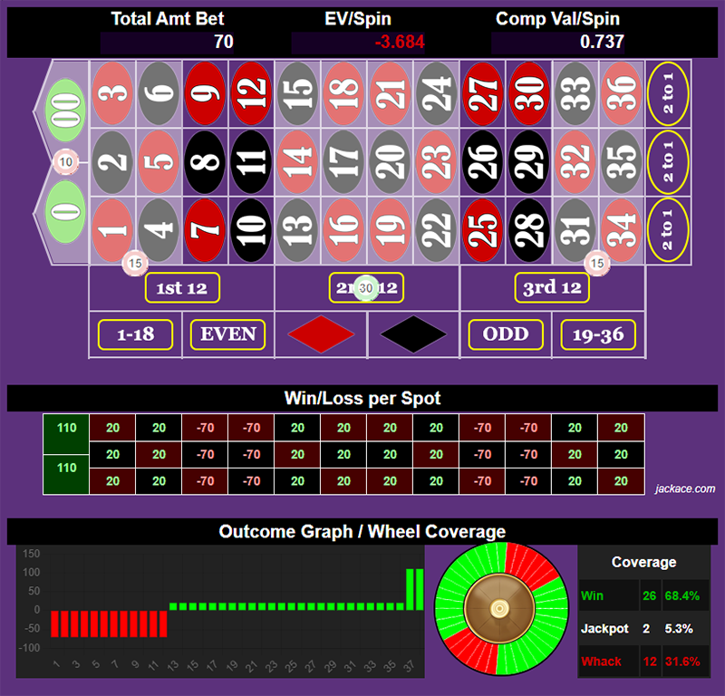 Roulette Bet Analyzer bets for 69 the 12 Donks