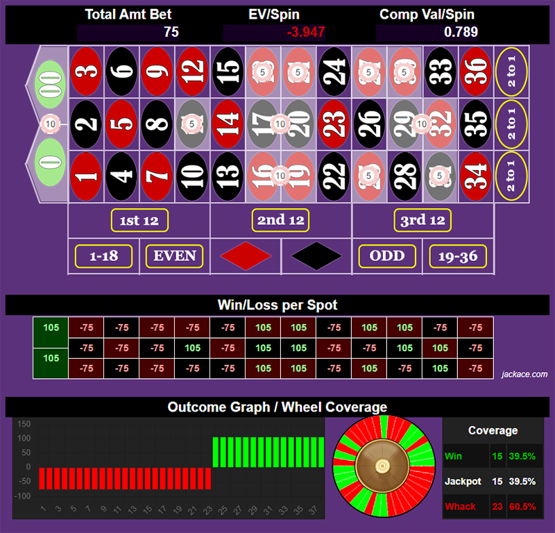 Roulette Bet Analyzer bets for 4 Bullets and Run 2.0