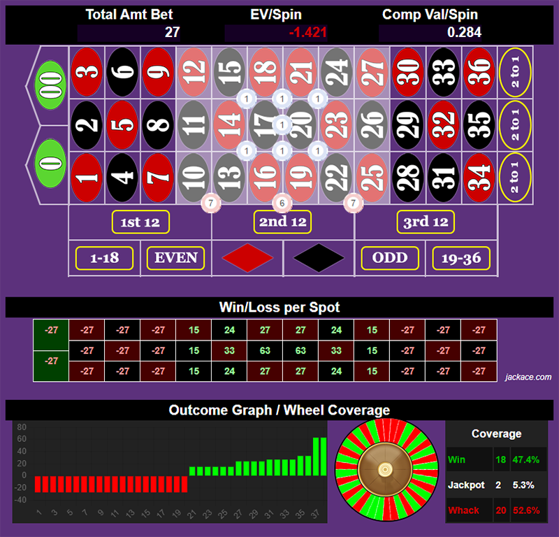 Roulette Bet Analyzer bets for Double Streets with a Chance of Meatballs