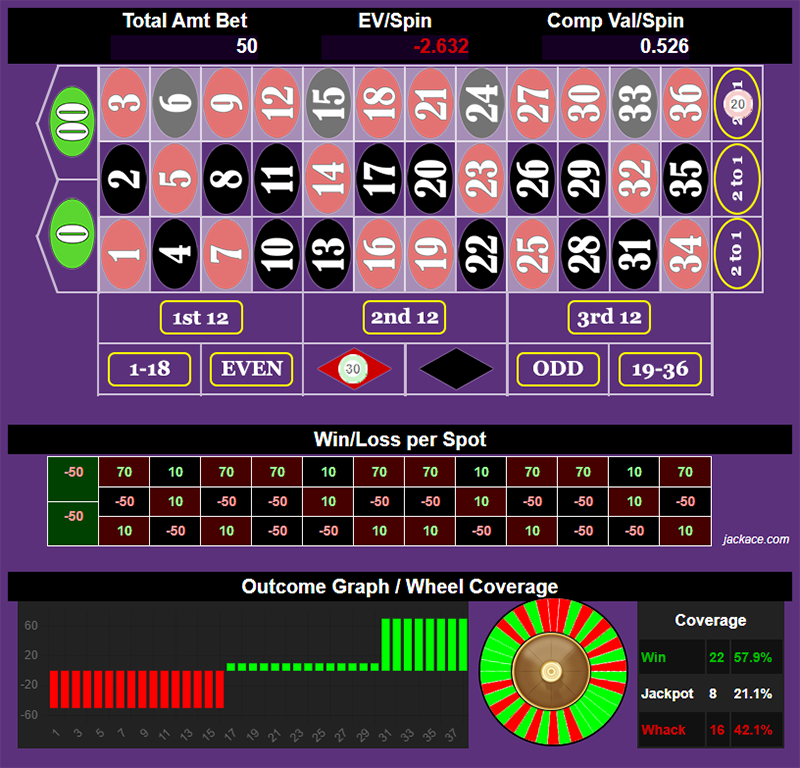 Roulette Bet Analyzer bets for Martian the Gambler