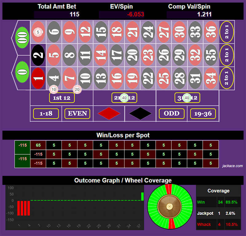 Roulette Bet Analyzer bets for Split the Wheel