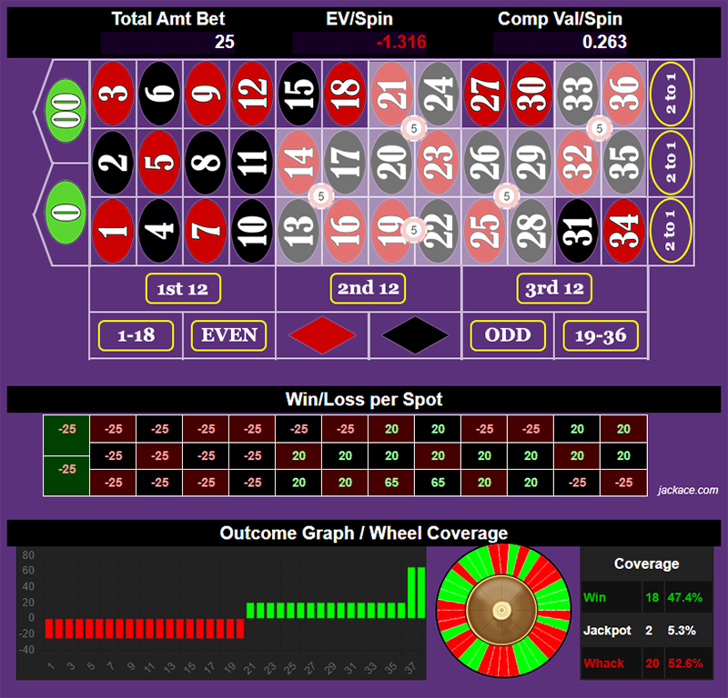Roulette Bet Analyzer bets for Doomsday 2.0