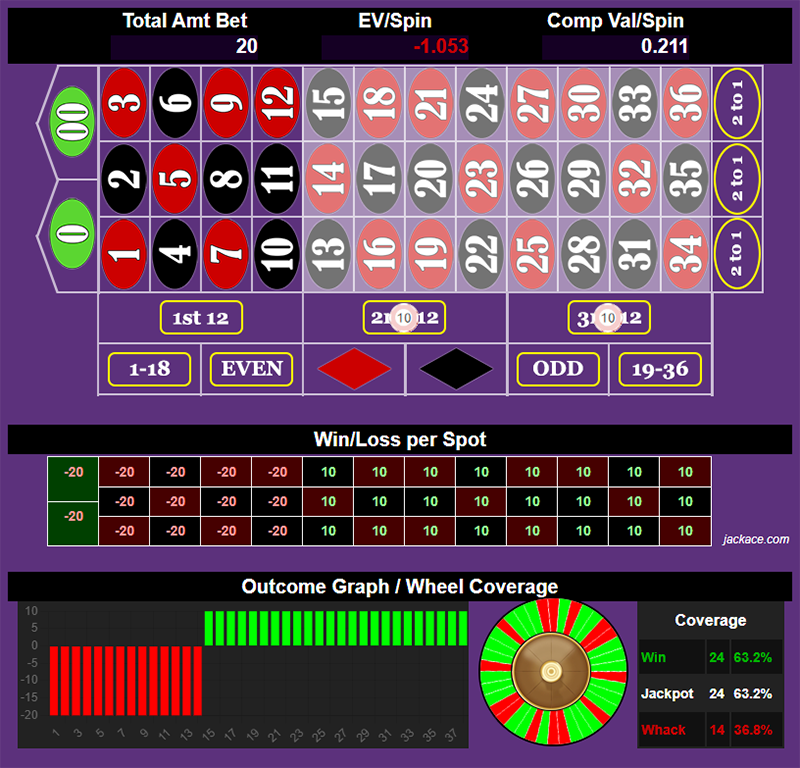 Roulette Bet Analyzer bets for Best of Both Worlds