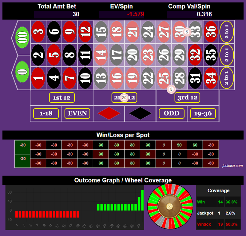 Roulette Bet Analyzer bets for Half Virgin