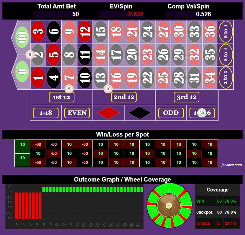 Roulette Bet Analyzer bets for New Balance
