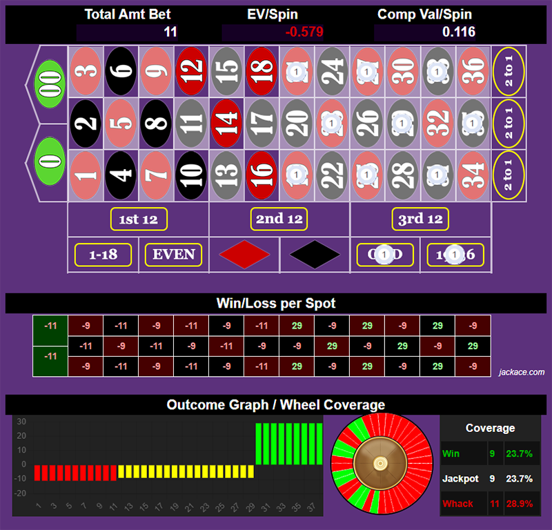 Roulette Bet Analyzer bets for Bankrupt The Casino
