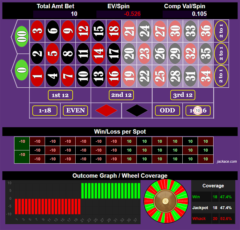 Roulette Bet Analyzer bets for 7-10 Split